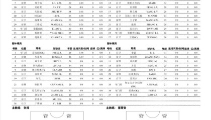 篮球比分九游体育-🔥国安客战石家庄功夫首发：双外援PK全华班，郑图罗迎首秀，林良铭替补